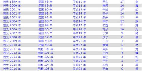 2013年是什麼年|2013年是民國幾年？ 年齢對照表